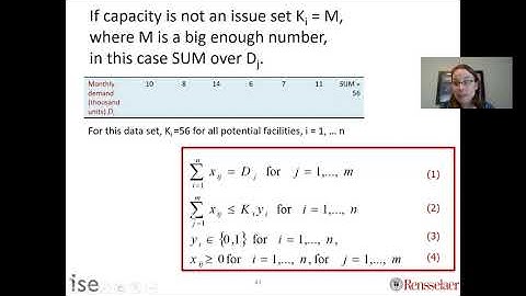 Knowledge Exploration Capacitated Facility Location Model