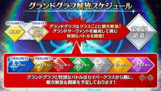 【FGO】ちょっとお話しましょう【グランド】