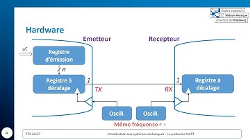 Complément de cours #3 - Le protocole UART