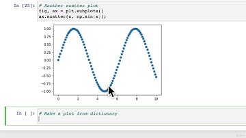 079 Scatter Plot And Bar Plot
