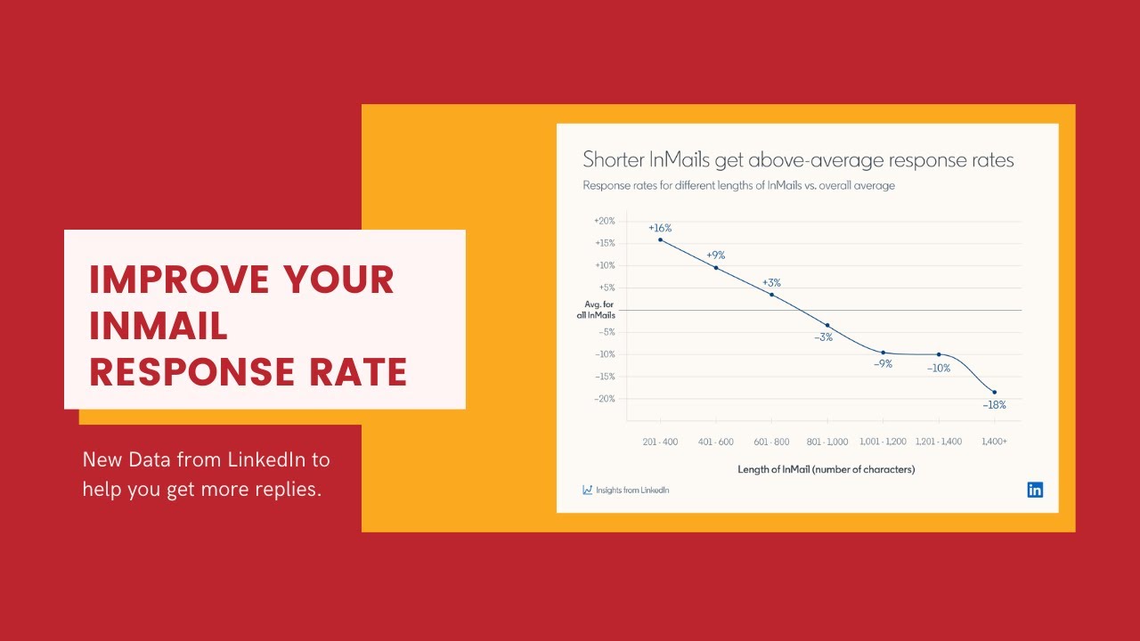 Improve Your InMail Response Rate On LinkedIn YouTube improve-your-inmail-response-rate-on-linkedin-youtube