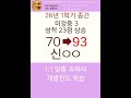 미사영어학원 1:1 수능·내신 전문 UNSW영어학원 미사점 소개 UNSW영어학원 미사점은 "영어 어순 독해 + 쉐도잉 + 데이터 기반 코칭"으로 학교 내신과 수능을 동시에 준비하