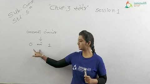 Computer || Std 5 || Ch 3 || SESSION  1 || DATE  08-10-2020