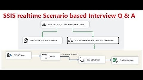 SSIS Project   ssis real time interview questions   ssis interview questions and answers