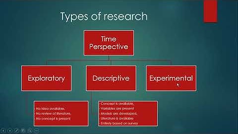 Where to apply EFA (Exploratory Factor Analysis) and CFA (confirmatory factor analysis)?