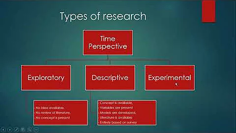 Where to apply EFA (Exploratory Factor Analysis) and CFA (confirmatory factor analysis)?