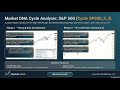 Market DNA  S&amp;P 500 Cycle 3 Phase 3 of 4