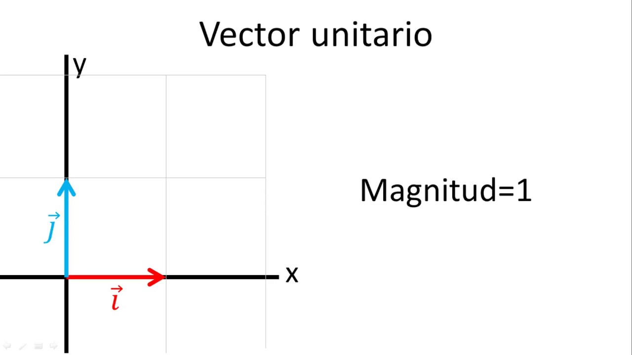 ¿Qué es un vector unitario? - YouTube