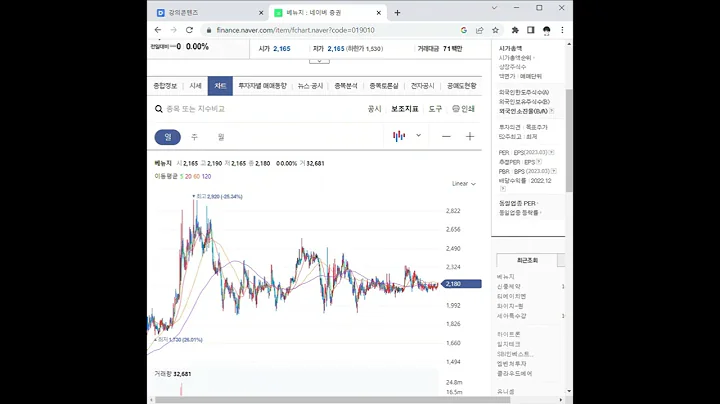 019010베뉴지 주가 전망 및 차트 분석