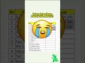 Angka 0 Instan#trickyexcel #tutorialexcel #tutorial #jagoexcel #excel #exceltips #exceltricks