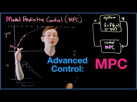 Model Predictive Control