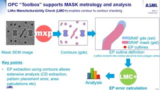 Tech Talk – Contour-based Mask Metrology, Autumn Edition 2021