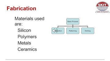 VIII Sem ECE  MEMS and Nanotechnology by Dr  Swati Arora