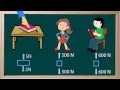 Balancing Forces and Normal Force in Free-Body Diagrams