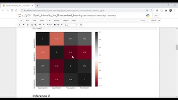 Spark Internship Iris dataset  Unsupervised Learning (K Means Clustering)