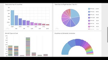 Custom Web Dashboard | FliteX