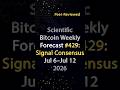 Bitcoin Weekly Forecast #429: 7 of 7 Signals Agree