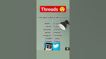 Instagram Threads | Threads App | Threads User #Threads #instagram #meta #twitter #viral #shorts #yt