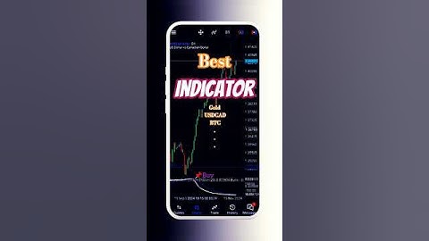 Best Gold Strategy & Indicator | XAUUSD, Dow Jones, nasdaq BTC,Forex trading strategy usdcad |