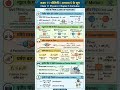class 11 physics ch-5 important formulas #shorts #tranding #short #like #study #students #upboard