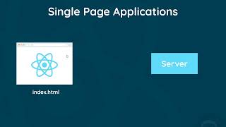 Full React Tutorial #1   Introduction