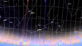 How the Sky Moves - Watching the Ecliptic