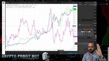 Profit Trailer Feeder - Part 1