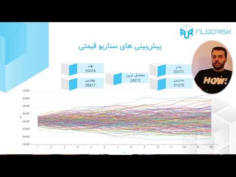 بررسی قرارداد های آپشن ضهرم ۱۲۴۲ و ۱۲۴۳