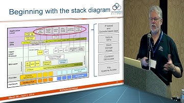 Welcome to the OpenFabrics International Developer Workshop 2014