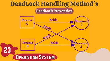 2.5.3 - Deadlock Prevention Explained in Hindi | Operating system tutorials