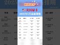 新鲜出炉 M国移民蕞新排期