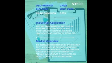 A2P SMS Market Overview