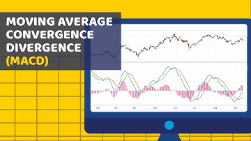 Moving Average Convergence Divergence oscillator (MACD) | BitScreener