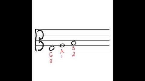 Viola G string notes