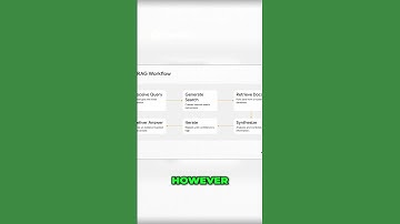 AI LLMs Explained: AI