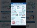 Mouth Care Routine for Strong Teeth &amp; Gums | Dentist Tips #medicalknowledge