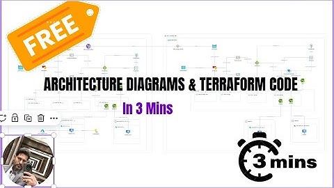 Generate Architecture Diagrams & Terraform Code Automatically!