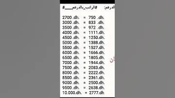 La Cnssكل راتب مع المبلغ المدفوع من طرف المشغل 
