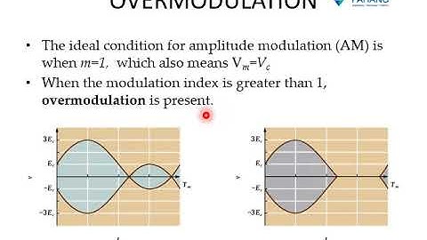 2007211745 DEE3413 PART 04 Chapter 2 Amplitude Modulation MODULATION INDEX