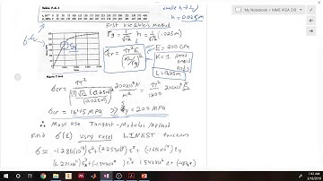 MME 412_512-L17-#52a Tangent ModulusExPG1