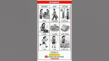 GRAMMAR | PRESENT, PAST TENSE | BASIC TENSES | SENTENCE | EXAMPLES | VERB FORMS