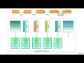 Architecting for cloud native data: Data Microservices done right using Spring Cloud