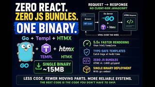 Zero React, Zero JS Bundles: Go + Templ + HTMX Single Binary Architecture