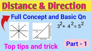 दिशा र दुरि IQ Part-1 | distance and direction | loksewa tyari | loksewa tyari class