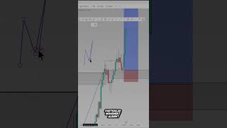 Breaker block model #passiveincome #passiveincome #cryptoalpha