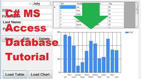 C# MS Access Database Tutorial 13 # How to Link Chart /Graph with Database