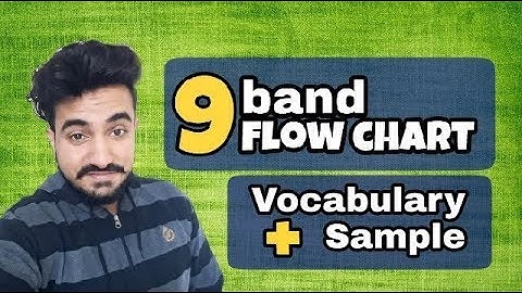2 Extremely important types of Flowcharts || Score 9 in Flowchart || Subtitles