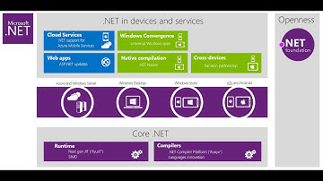Tạo Project lập trình C# bằng Visual Studio 2013 -   Hello World