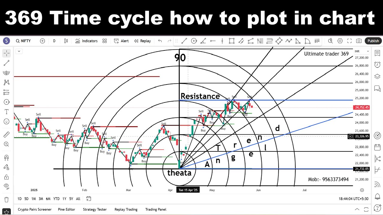 369 Time cycle how to plot in chart सिर्फ २ मिनिट में समझ आएगा - YouTube