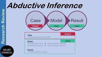 Introduction to Abductive Inference